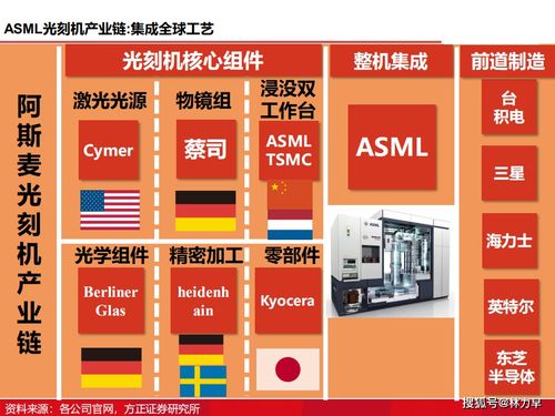 破曉之光 圖解國(guó)產(chǎn)光刻機(jī)發(fā)展歷程與現(xiàn)狀